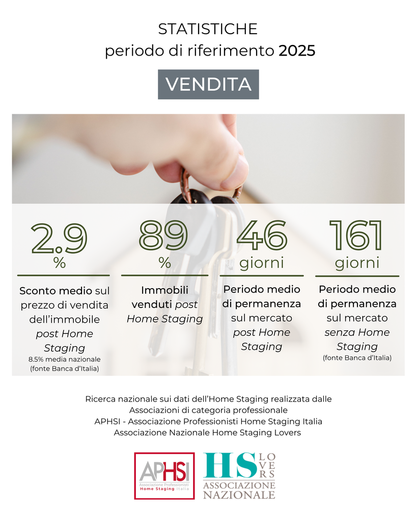 Prezzi delle case a Verona: andamento 2025–2026 e previsioni 2027 | Homey staging lab numeri HS 2025